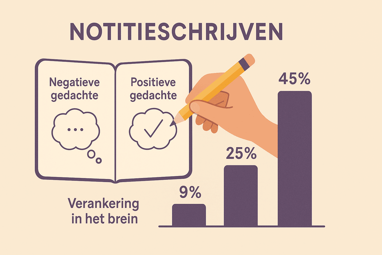 Hoe krijg ik meer zelfvertrouwen? Jouw gids voor een sterker gevoel