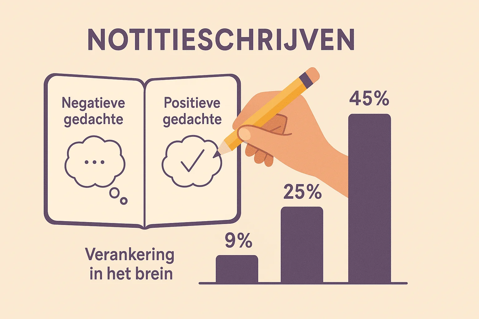Hoe krijg ik meer zelfvertrouwen? Jouw gids voor een sterker gevoel