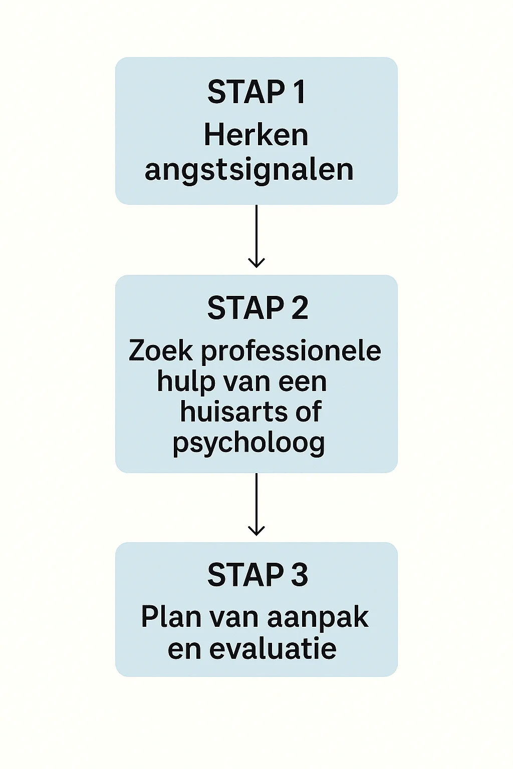 Omgaan met Angst: Praktische Gids met 8 Bewezen Technieken
